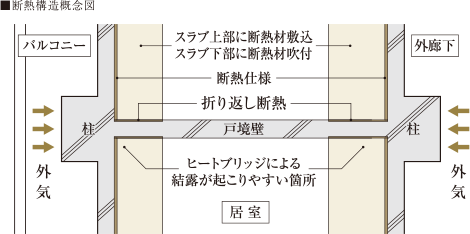 断熱構造概念図