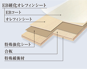 フローリング断面イメージ