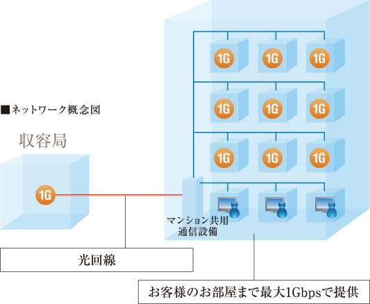 ネットワーク概念図