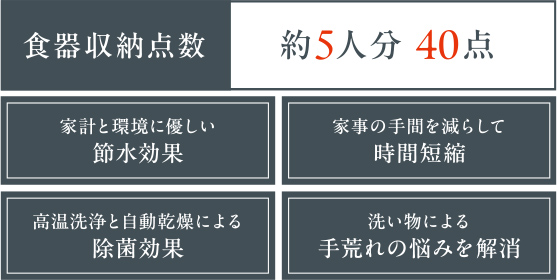 食器収納点数 約5人分 40点