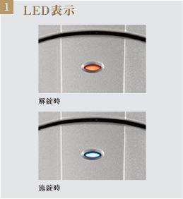 LED表示