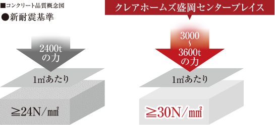 コンクリート品質概念図