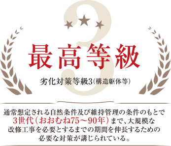 最高等級 劣化対策等級3(構造躯体等)