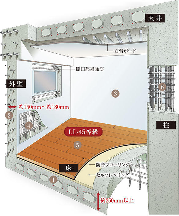構造概念図