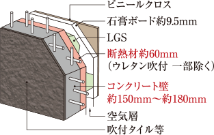 外壁概念図