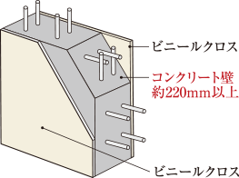 戸境壁概念図