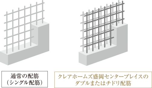 配筋概念図