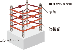 柱配筋概念図