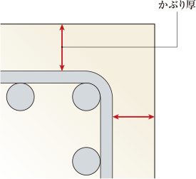 コンクリートかぶり厚概念図