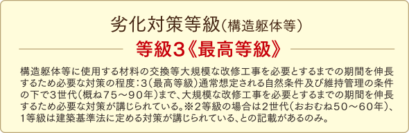 劣化対策等級〈構造躯体等〉等級3《最高等級》