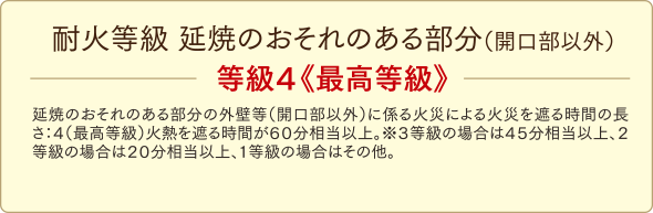 耐火等級 燃焼のおそれのある部分(開口部以外)等級4《最高等級》