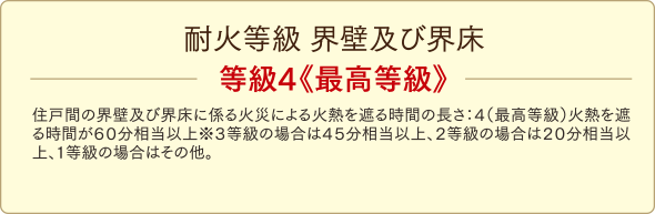 耐火等級 界壁及び界床 等級4《最高等級》